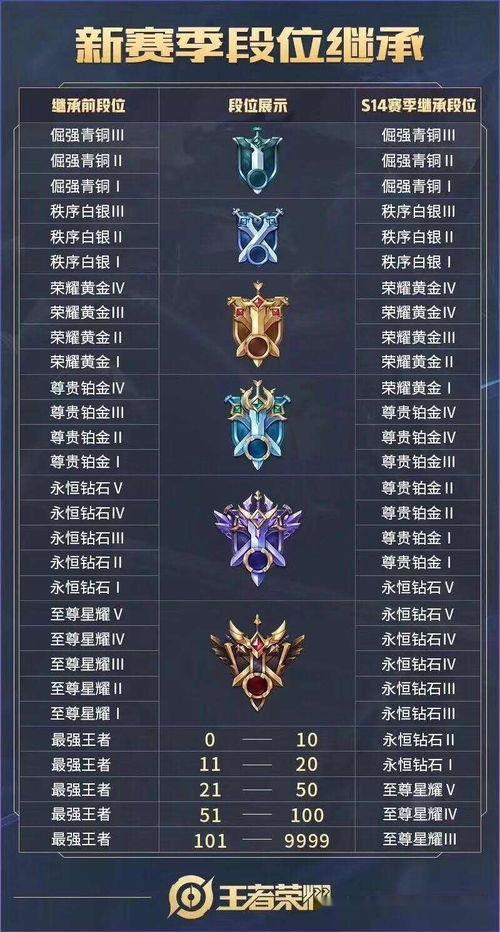 王者皮肤爆料最新表格2024,全新英雄皮肤大揭秘，视觉盛宴即将开启！